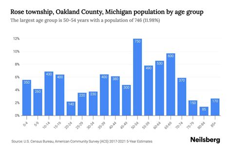 Oakland County, Michigan Population 2021.